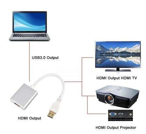 Адаптер USB3.0 на HDMI с поддержкой 1080р  (3)