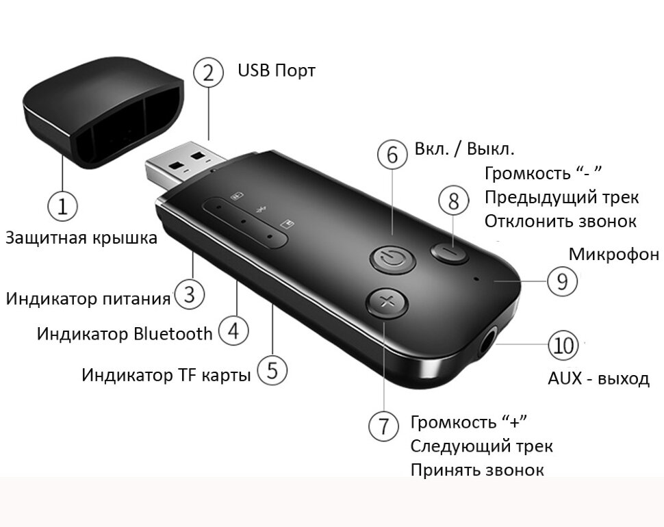 Беспроводной стерео аудио Bluetooth приемник - передатчик D90  (5)