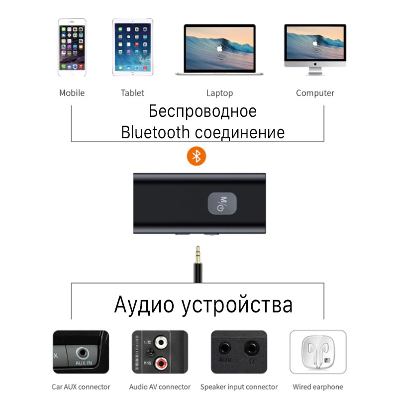 Bluetooth 5.0 аудио приемник