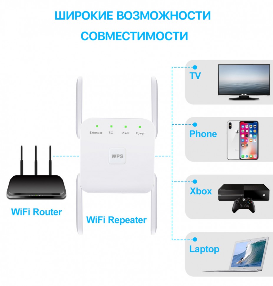 Усилитель беспроводного сигнала Wi-Fi 2,4G/5G