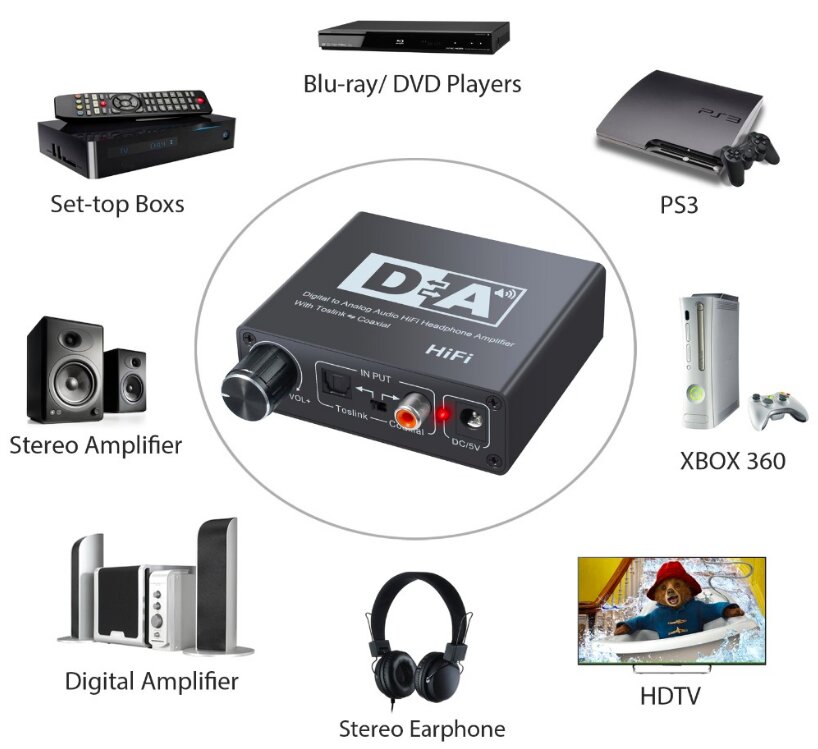 Аудио Конвертер Digital to Analog Audio аудио цифровой сигнал в аналоговый  (2)