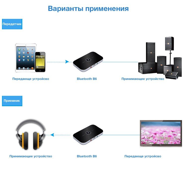 Bluetooth B6 стерео аудио приемник/передатчик  (4)