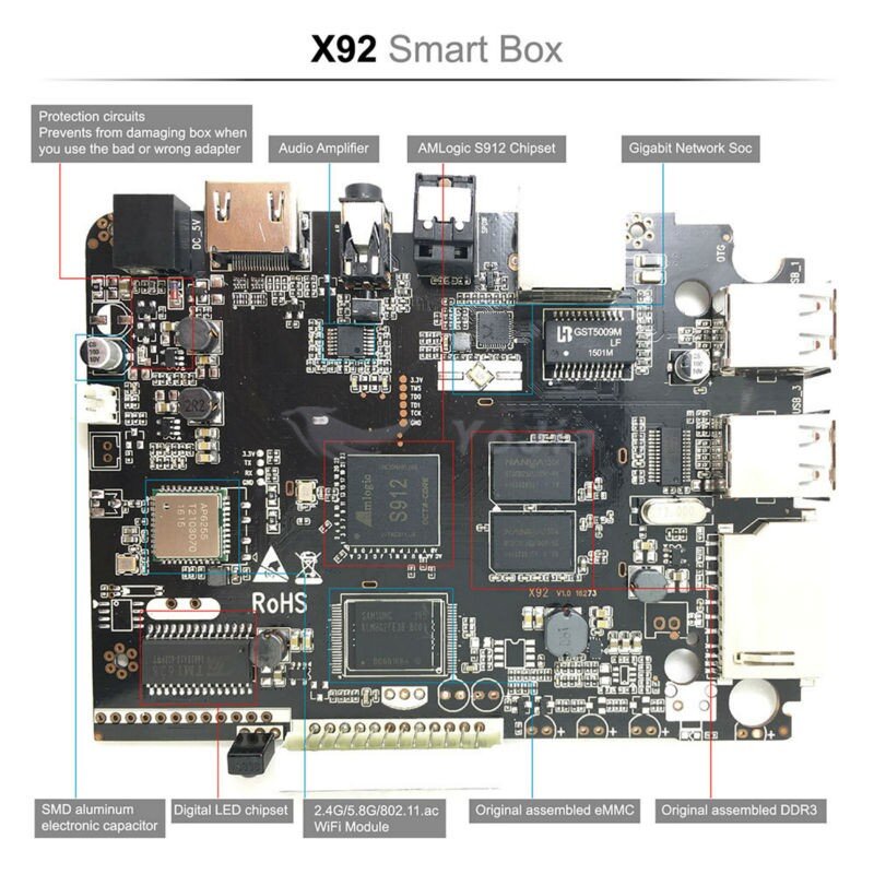 Smart тв приставка x92 3Gb / 32Gb  (6)