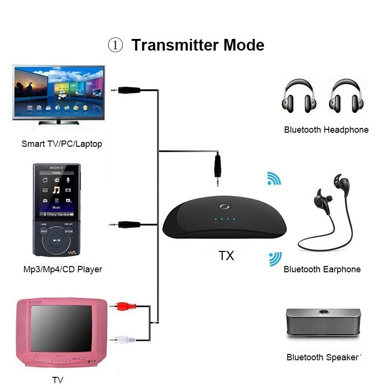 Bluetooth приемник / передатчик Askmeer ZF-370  (2)