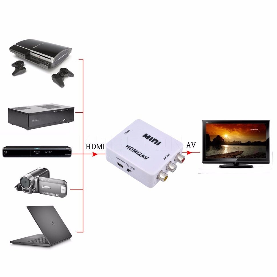 Видео конвертер mini HDMI2AV  (3)