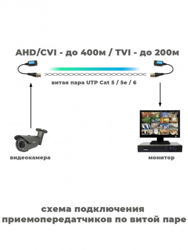 Пассивный приемопередатчик AHD CVI TVI 1080 P сигнала по витой паре