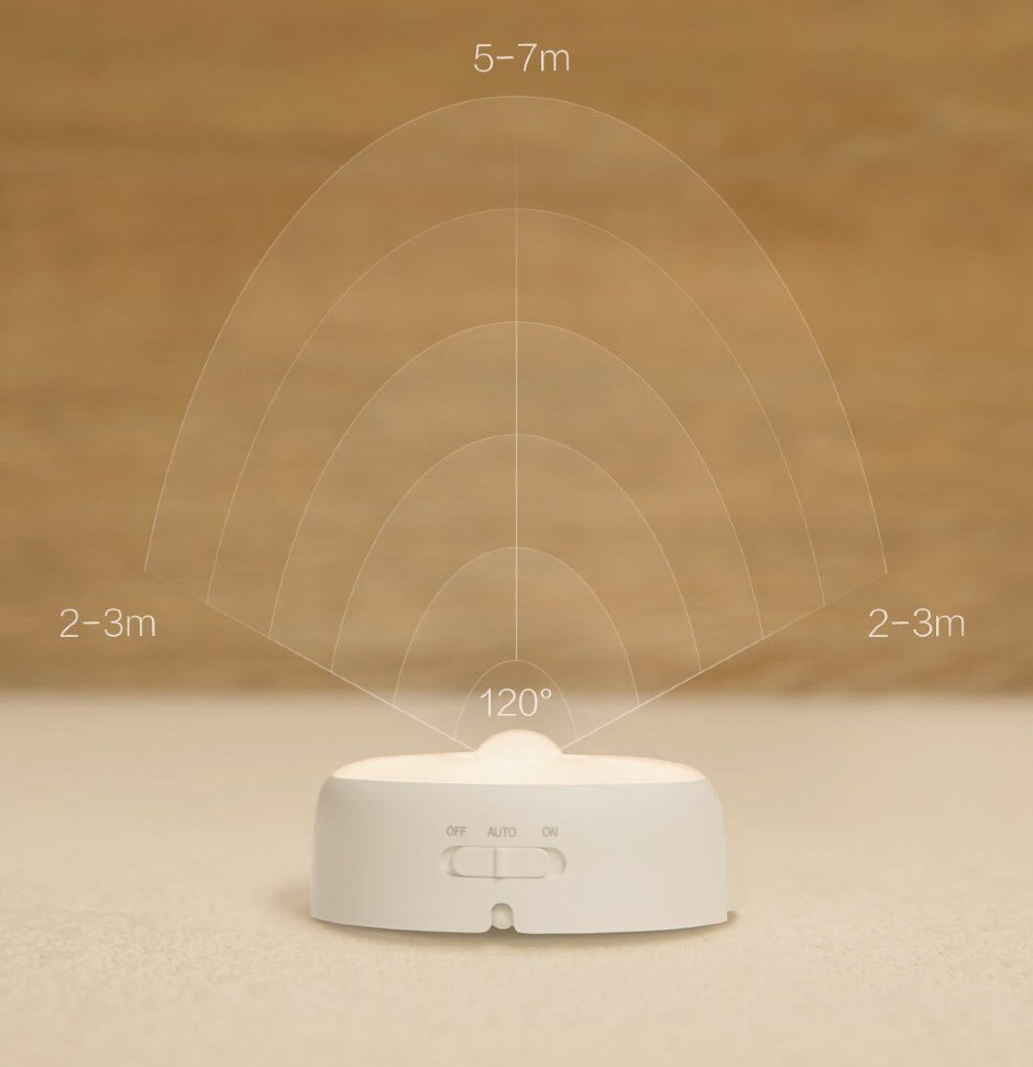 Светильник светодиодный ночной Xiaomi Yeelight с датчиком движения  (5)