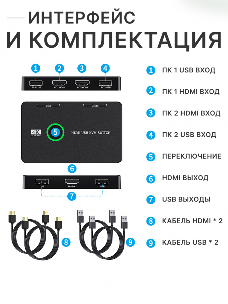 KVM переключатель сплиттер на 2 ПК USB + HDMI