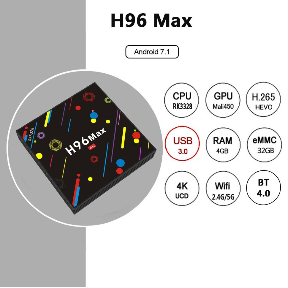 Smart тв приставка H96 MAX 4Gb / 32Gb  (4)
