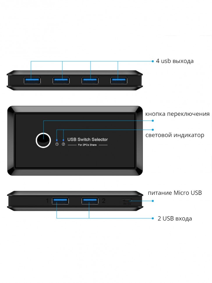 Сплиттер - переключатель на 2 устройства х 4 USB3.0