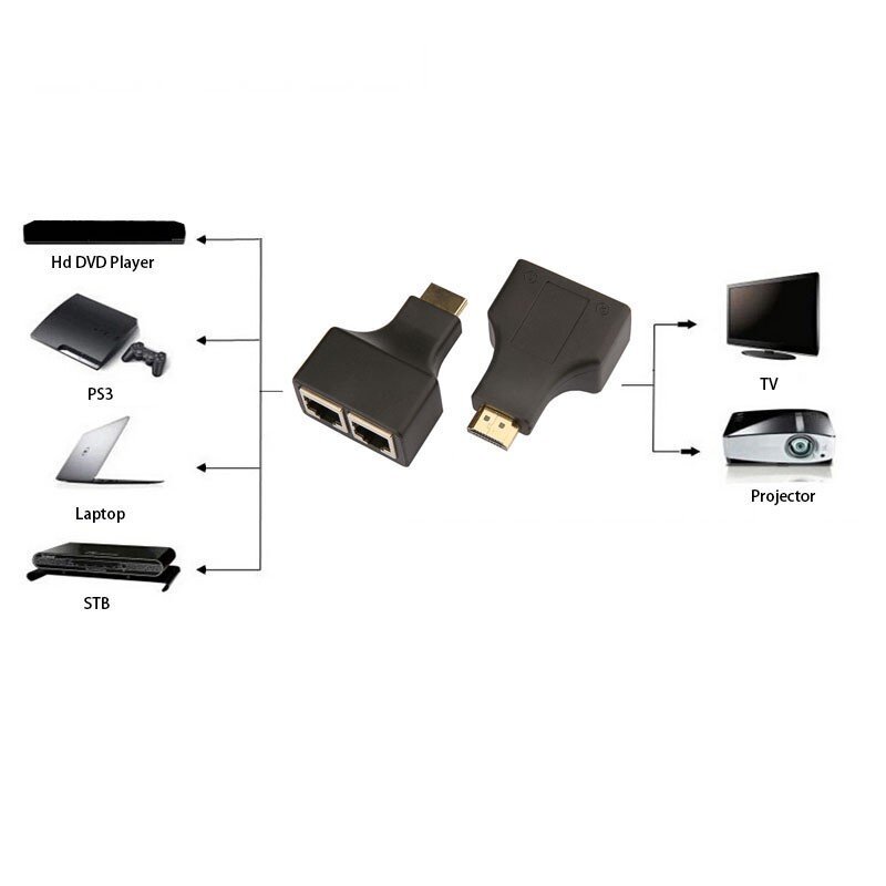 Удлинитель HDMI до 30 м по витой паре  (2)
